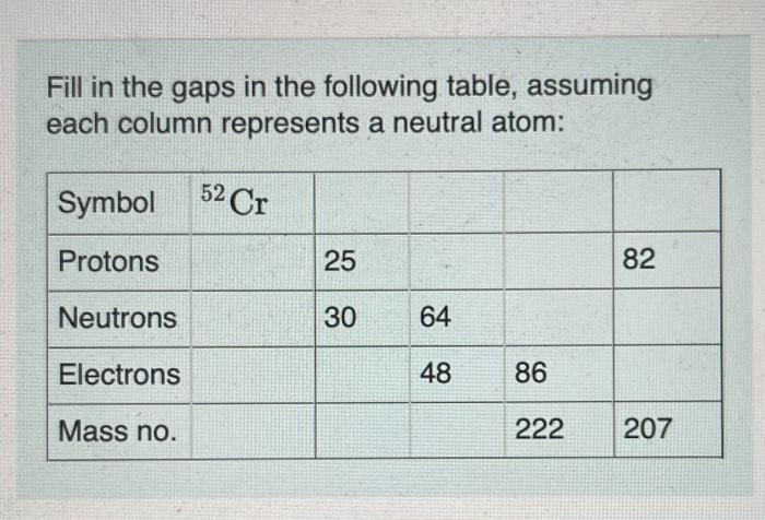 Solved Fill in the gaps in the following table assuming Chegg