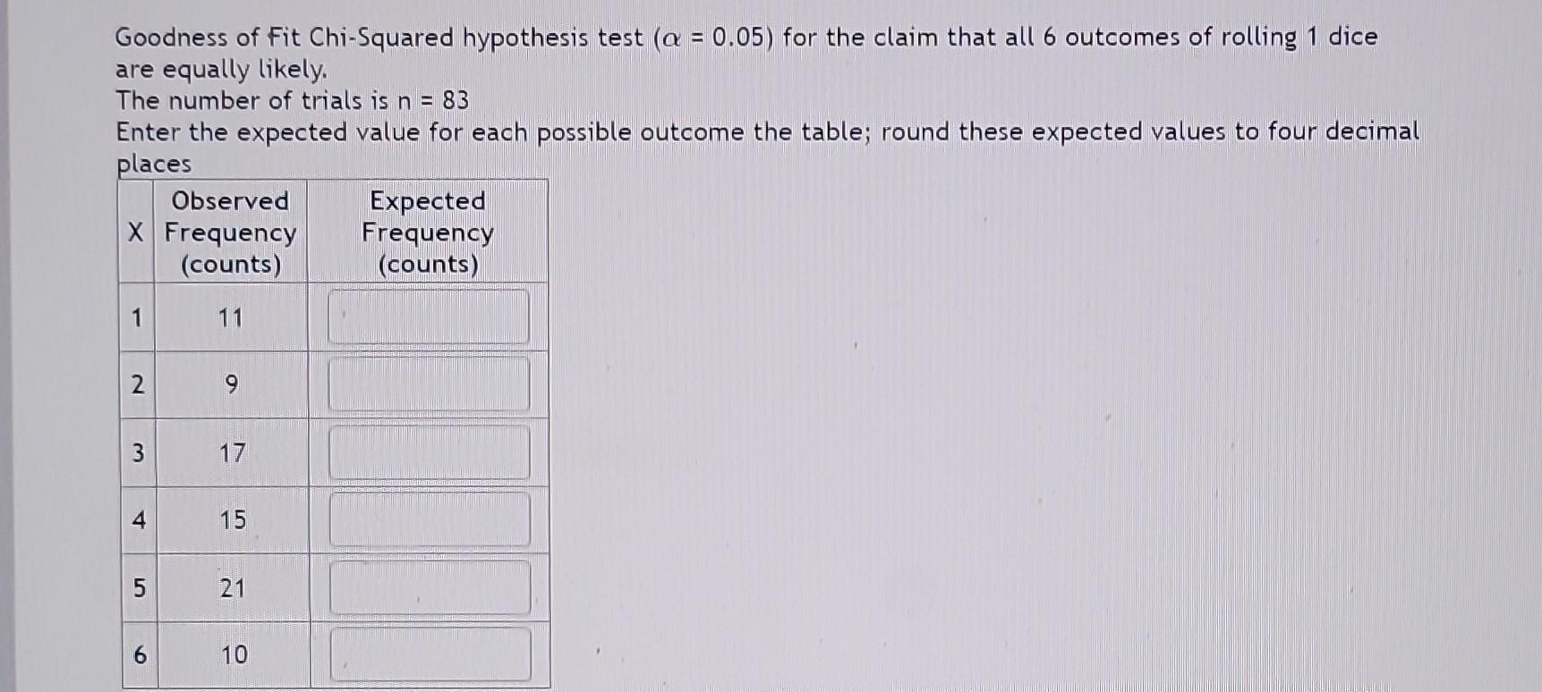 Solved Goodness of Fit Chi-Squared hypothesis test (α=0.05) | Chegg.com