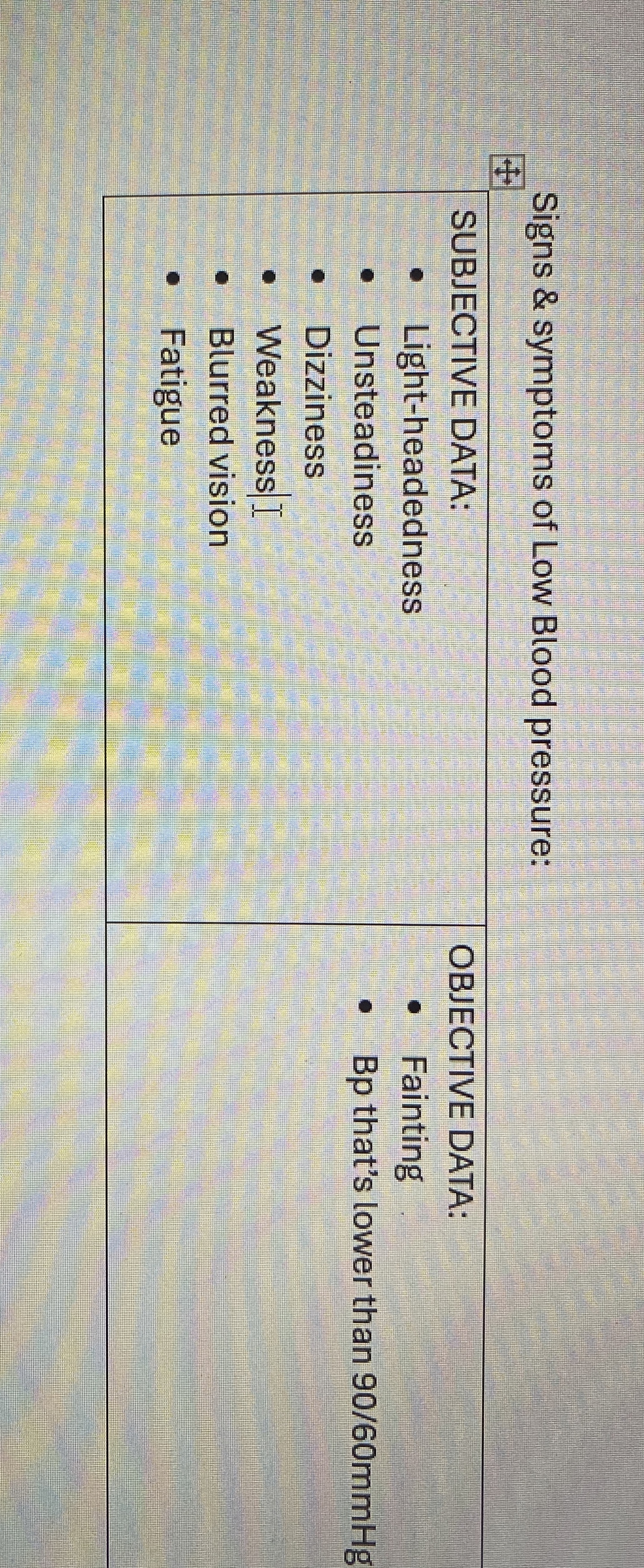 Solved Which are subjective data? Signs & symptoms of Low
