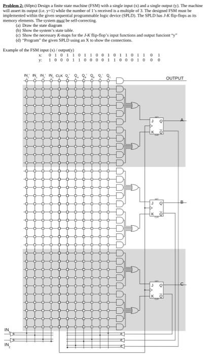Solved Design a finite state machine (FSM) with a single | Chegg.com
