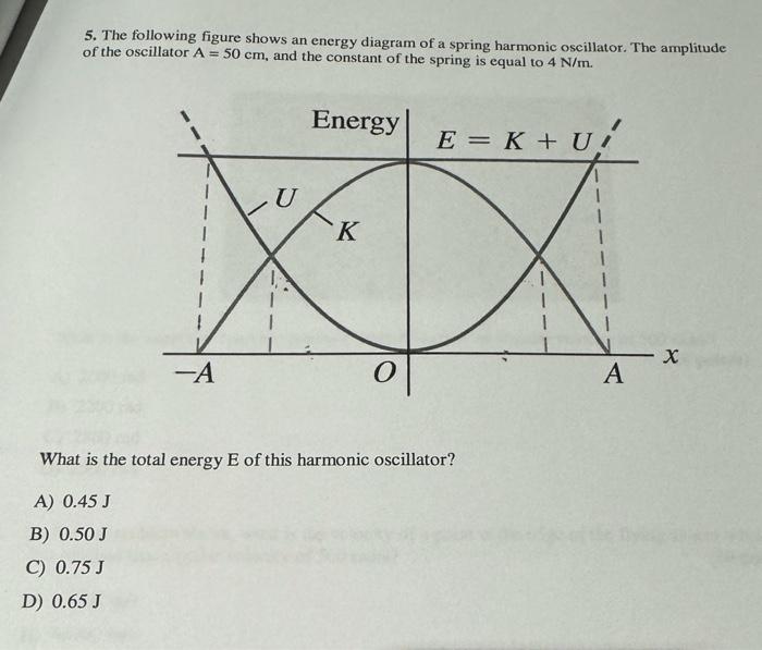 Solved 5. The following figure shows an energy diagram of a | Chegg.com