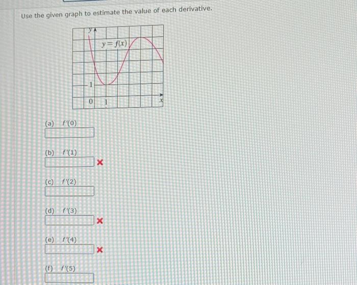 Solved Use the given graph to estimate the value of each | Chegg.com
