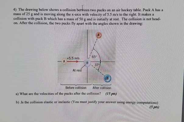 Solved 4) The drawing below shows a collision between two | Chegg.com