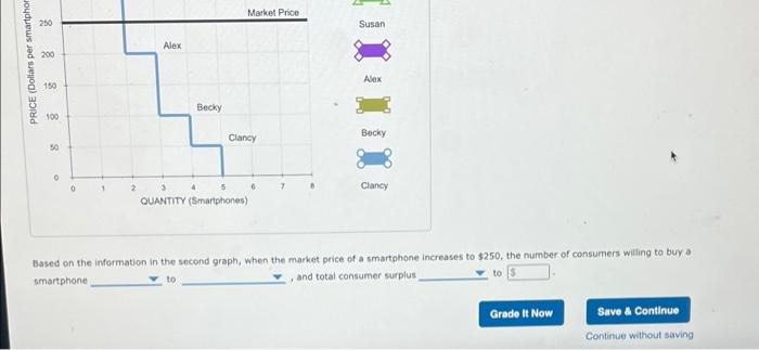 Solved The following graph shows the demand curve for a | Chegg.com