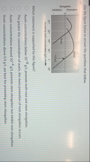 Solved Use the figure below to answer the questions that | Chegg.com