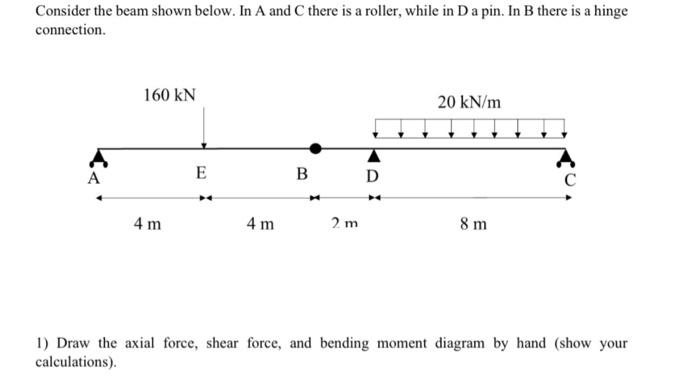 Solved Consider the beam shown below. In A and C there is a | Chegg.com