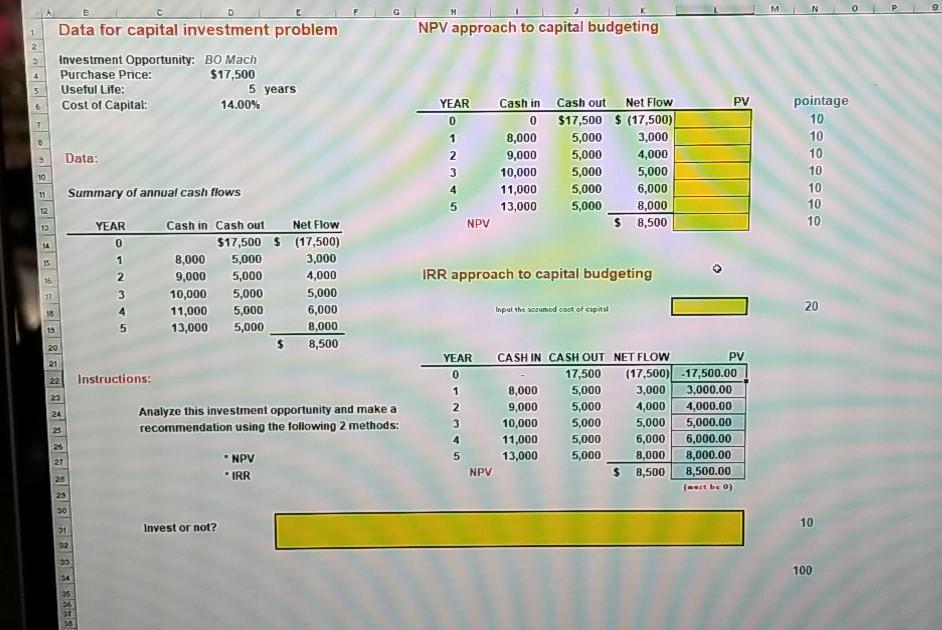 Solved NPV approach to capital budgeting 2 Data for capital | Chegg.com