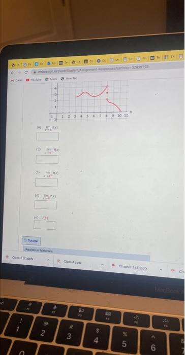 Solved Use the given graph of the function y=f(x) to find | Chegg.com
