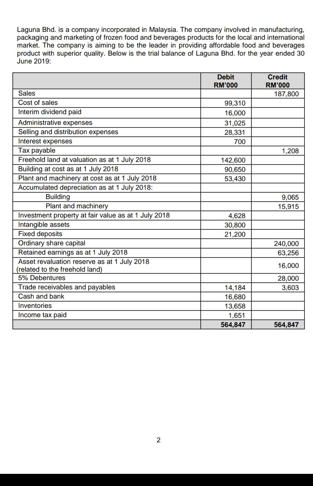 Solved Laguna Bhd Is A Company Incorporated In Malaysia Chegg Com