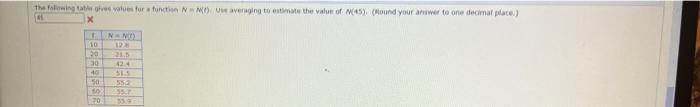 Solved The following the values for function Move averaging | Chegg.com