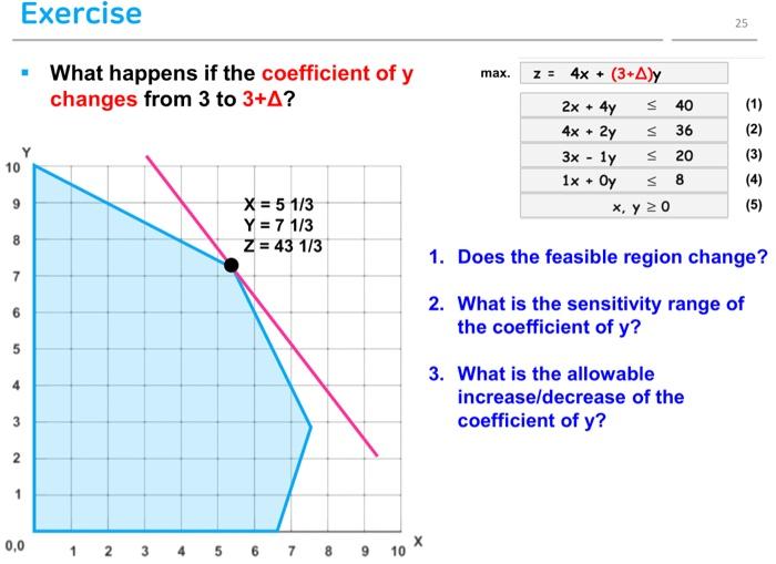 - What happens if the coefficient of y max. changes | Chegg.com
