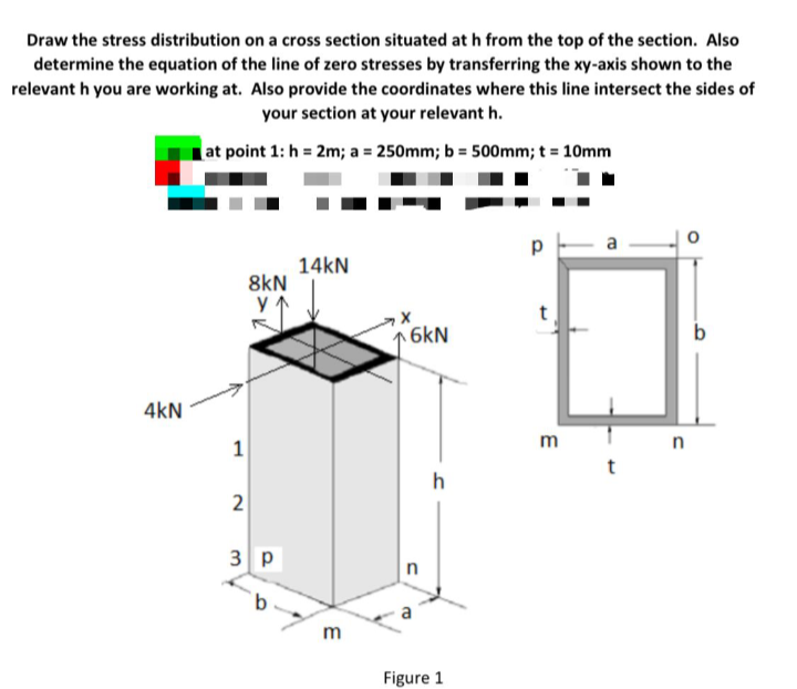 Solved Draw the stress distribution on a cross section | Chegg.com