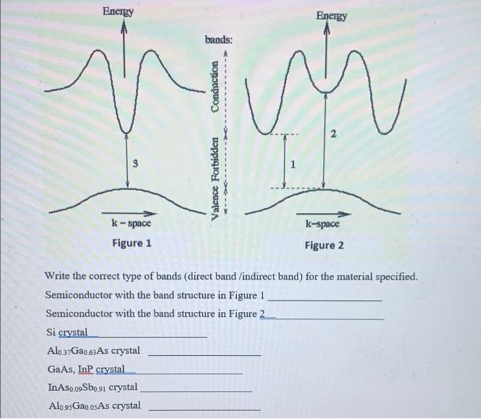 Solved Write the correct type of bands (direct band | Chegg.com