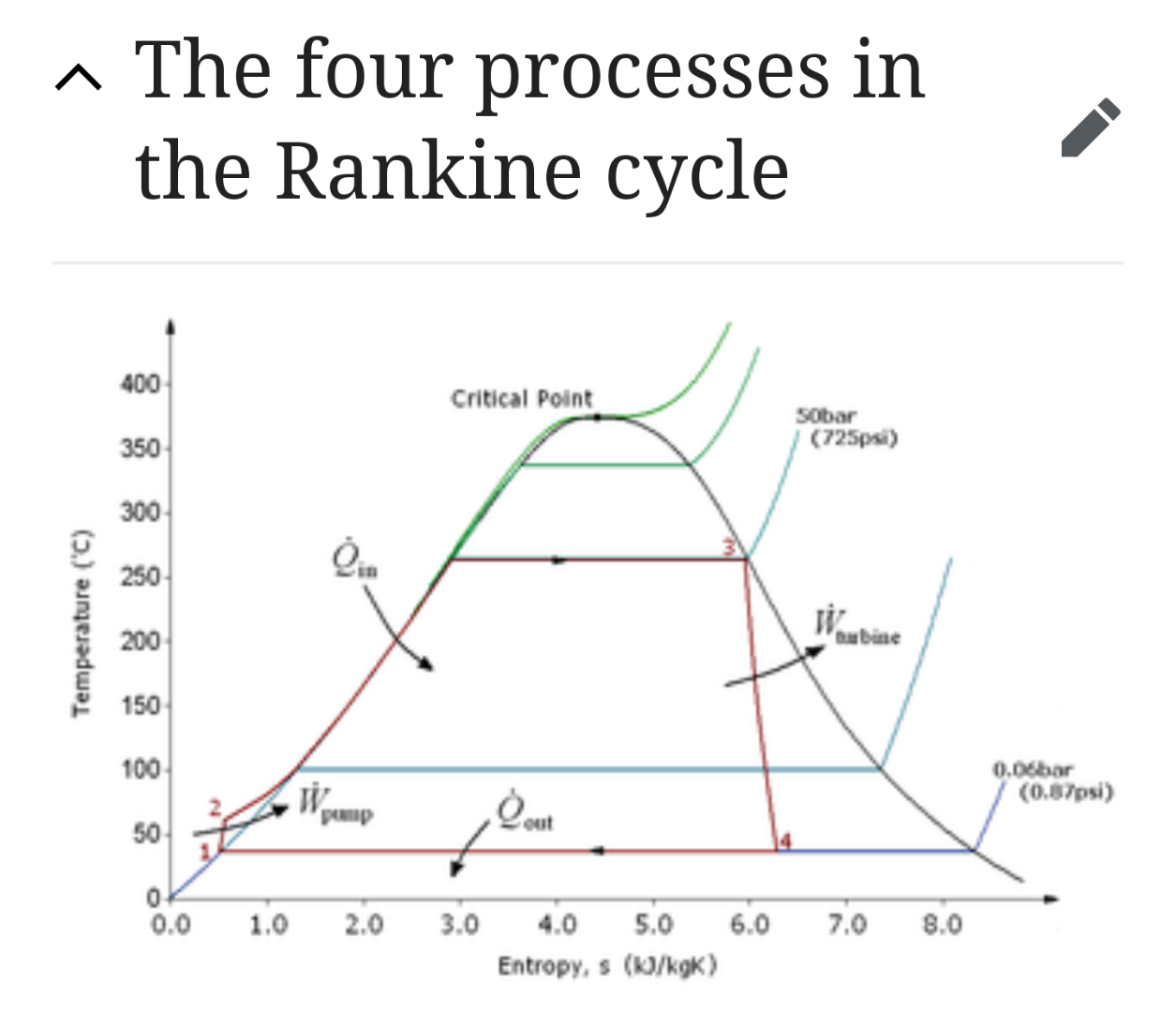 Solved In simple ideal Rankine cycle we are assuming a | Chegg.com