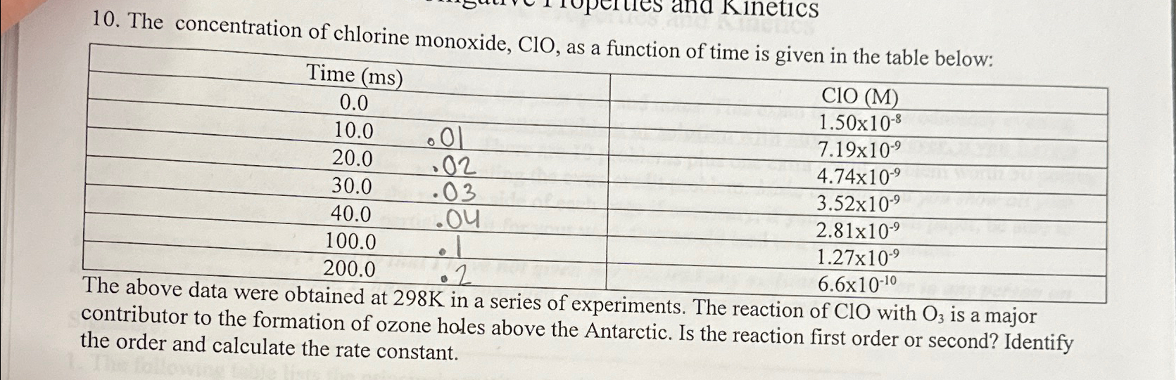 Solved The concentration of chlorine monoxide, ClO, as a | Chegg.com