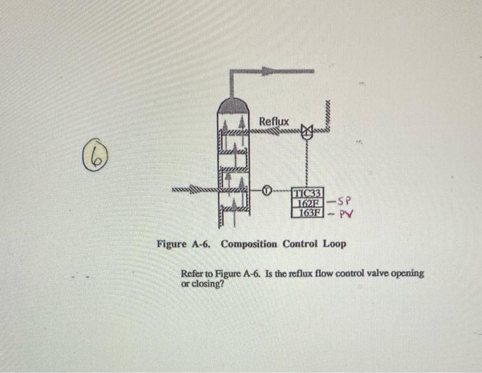 Solved Reflux tone © 0 TIC33 162F-SP 163F PV Figure A-6. | Chegg.com