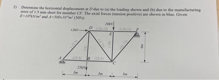 Solved 2) Determine The Horizontal Displacement At D Due To | Chegg.com