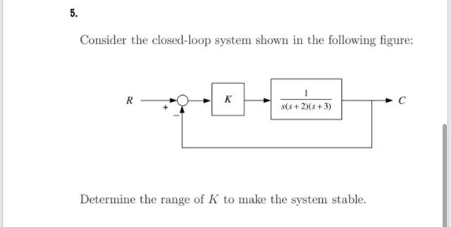 Solved 5. Consider the closed-loop system shown in the | Chegg.com