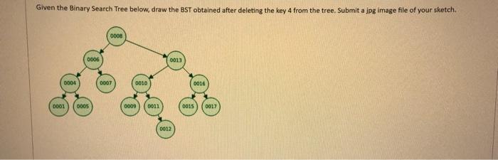 Solved Given the Binary Search Tree below, draw the BST | Chegg.com