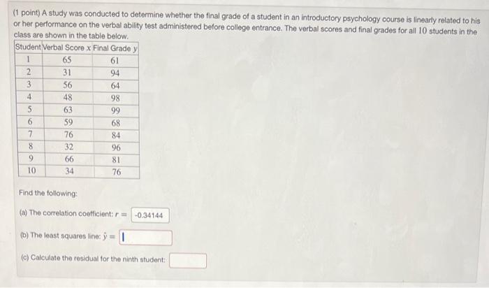 Solved (1 point) A study was conducted to determine whether | Chegg.com