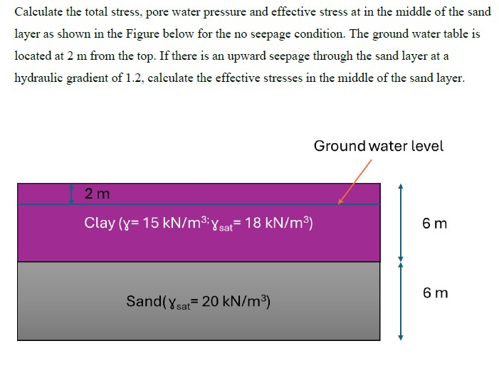 Solved Calculate the total stress, pore water pressure and | Chegg.com