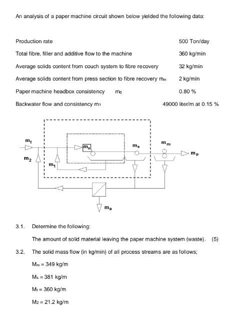 Solved An analysis of a paper machine circuit shown below | Chegg.com