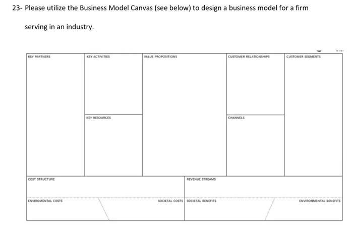 Solved 23- Please utilize the Business Model Canvas (see | Chegg.com