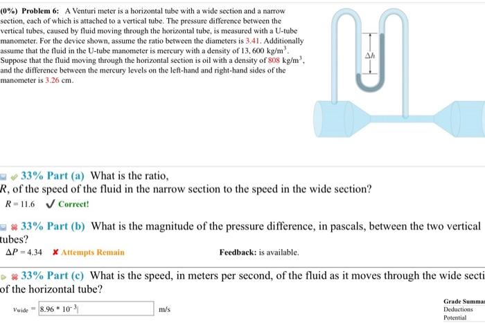 Solved (0%) Problem 6: A Venturi meter is a horizontal tube | Chegg.com