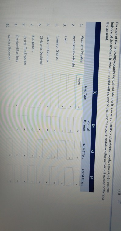Solved - 5 HT For each of the following accounts, indicate | Chegg.com