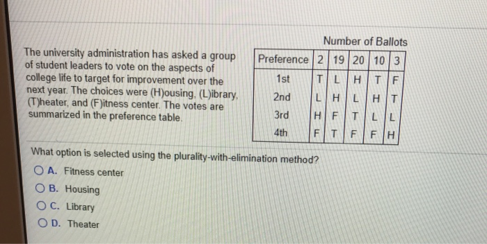 solved-the-university-administration-has-asked-a-group-of-chegg