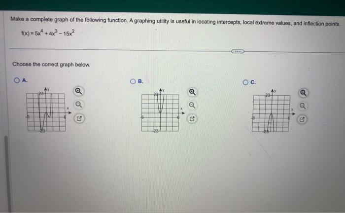 Solved Make a complete graph of the following function. A | Chegg.com
