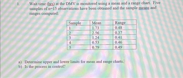 Solved Wait time (brs) at the DMV is monitored using a mean | Chegg.com