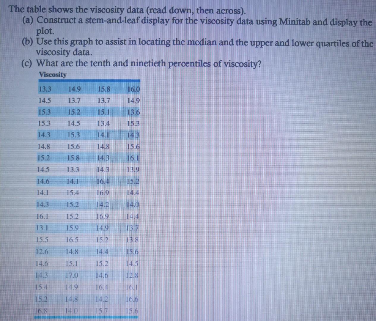 the-table-shows-the-viscosity-data-read-down-then-chegg