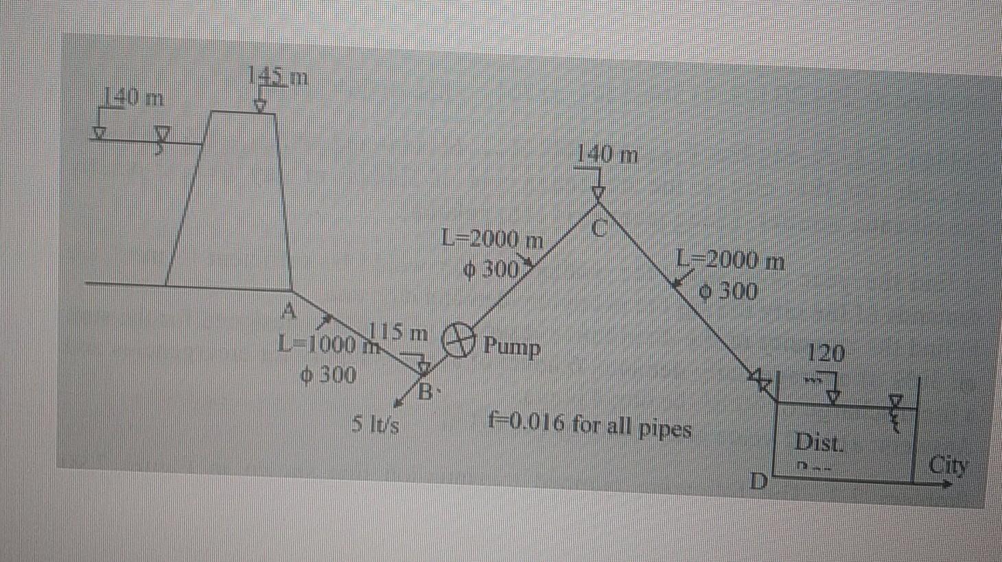 Solved water resources engineering Consider the pumped | Chegg.com