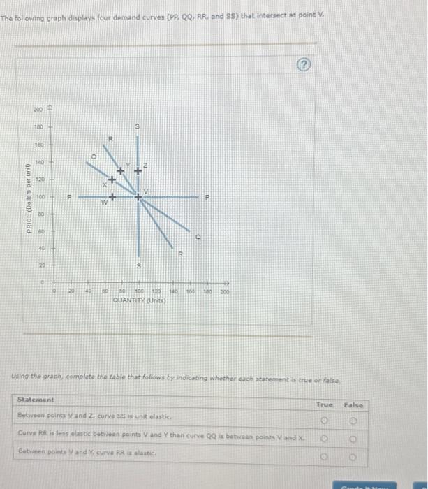 Solved The following graph displays four demand curves (PP, | Chegg.com