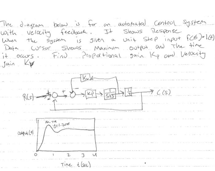 Solved an Is The diagram below is for automated control | Chegg.com