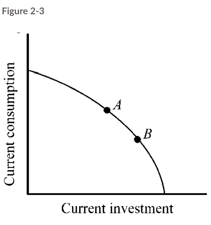 Solved Figure 2-3Points A and B in Figure 2-3 2-3.png | Chegg.com