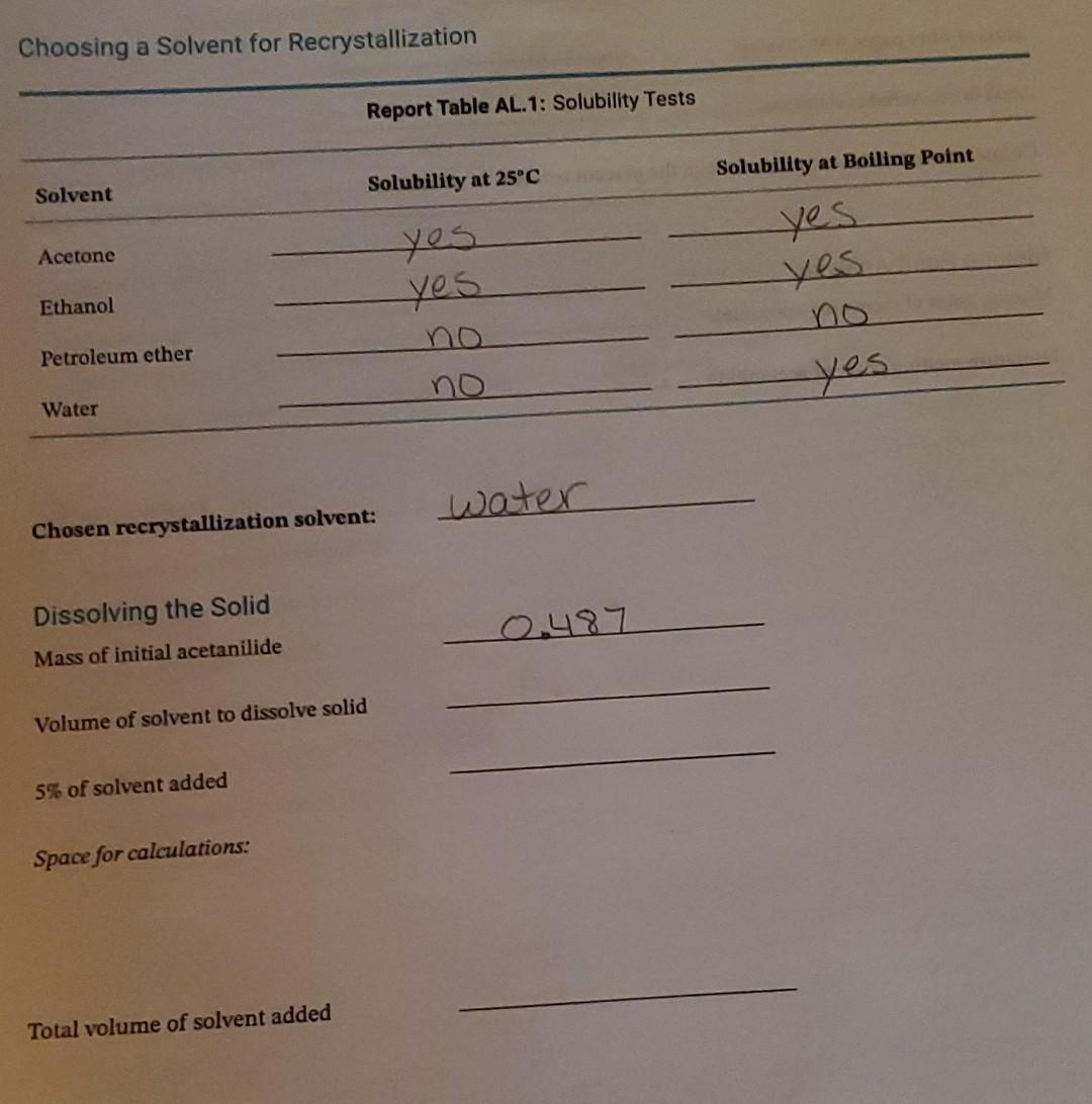 Solved Choosing a Solvent for Recrystallization Solvent | Chegg.com