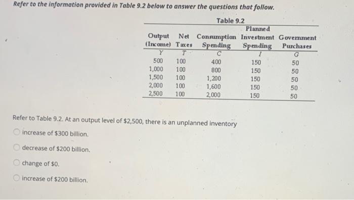 Solved Refer to the information provided in Table 9.2 below | Chegg.com