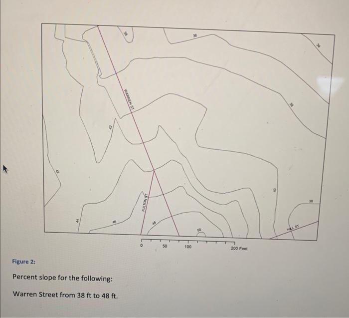 Percent slope for the following: Warren Street from | Chegg.com