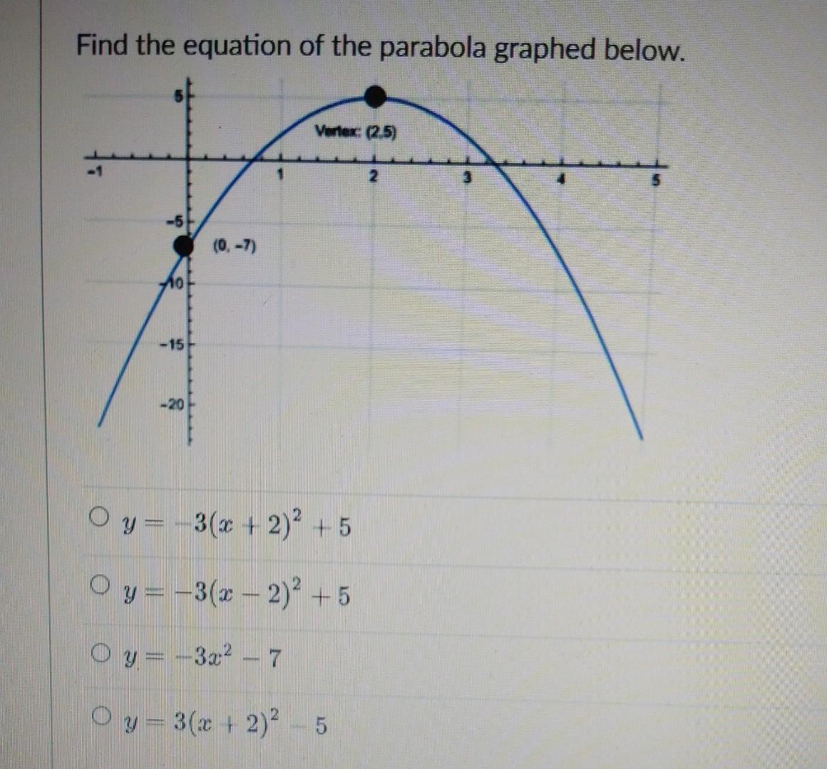 Solved Find The Equation Of The Parabola Graphed Below Chegg Com