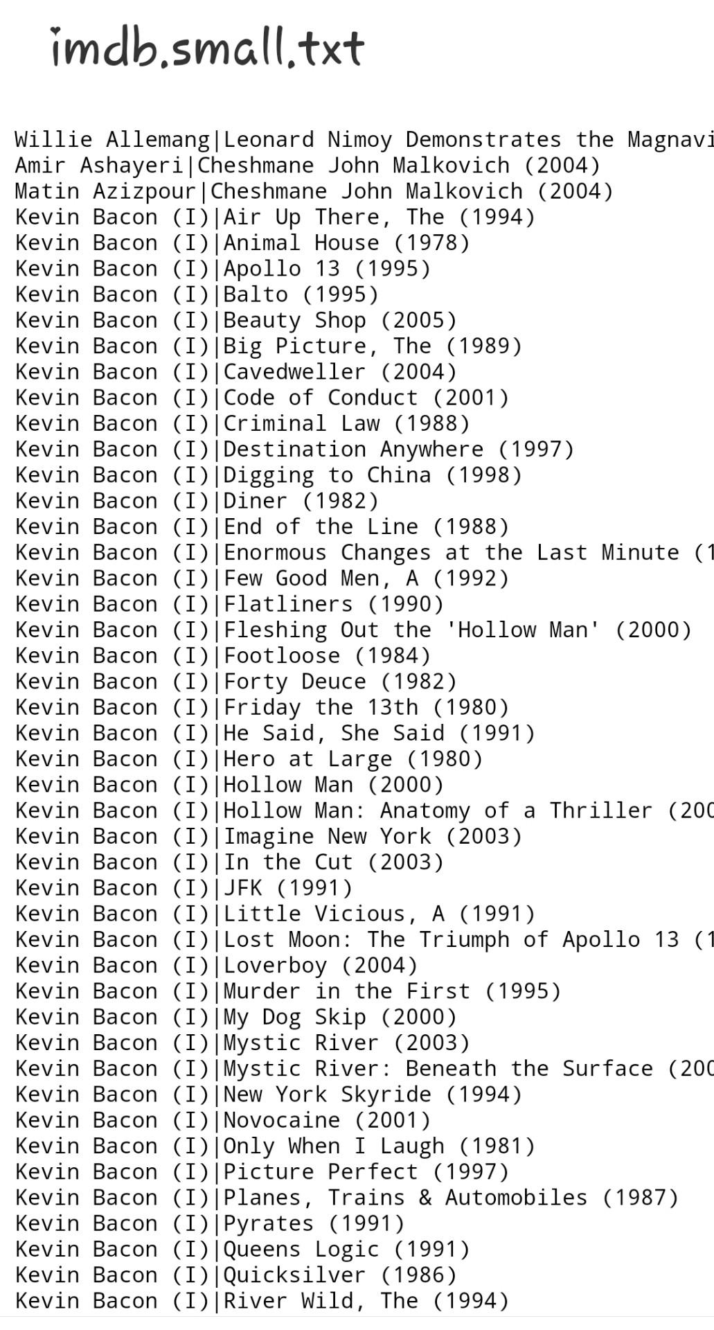 Solved Q1. Write a c program to find “Bacon Number” of any