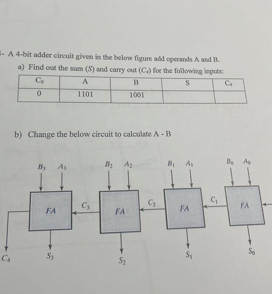 Solved A 4-bit Adder Circuit Given In The Below Figure Add | Chegg.com