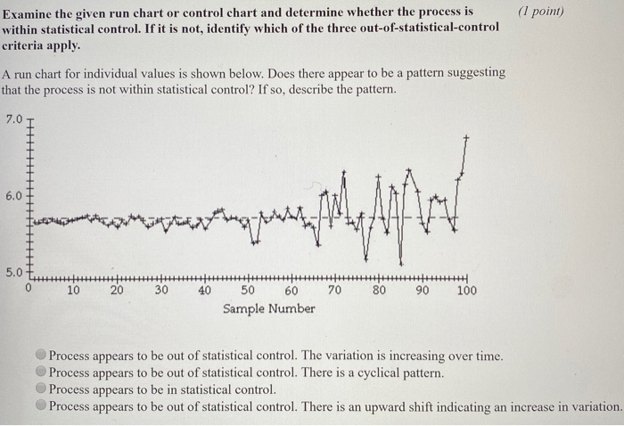 Solved (1 point) Examine the given run chart or control | Chegg.com