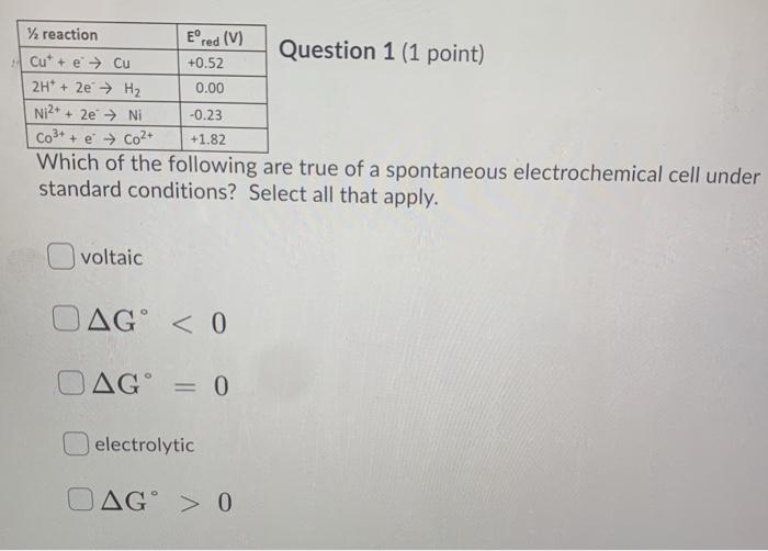 Solved Reaction Ered V Question 1 1 Point Cut E C Chegg Com