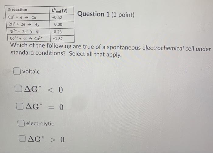 Solved Reaction Ered V Question 1 1 Point Cut E C Chegg Com