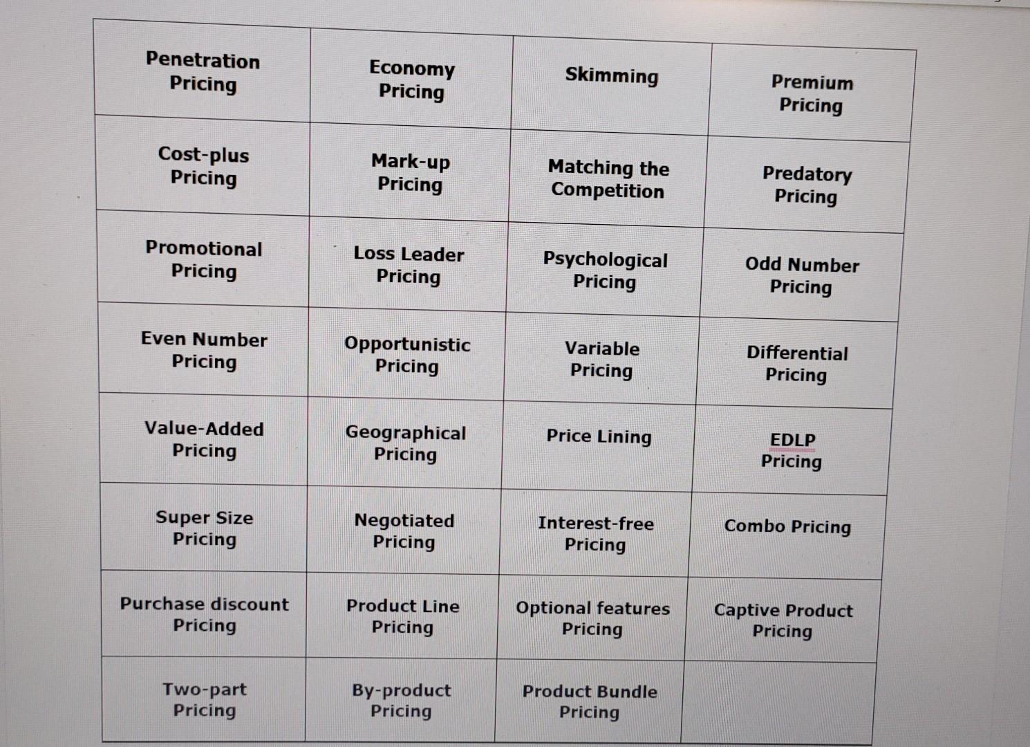 Solved Pricing Strategies Identify And Label The Pricing Chegg Solved Pricing Strategies Identify And Label The Pricing Chegg