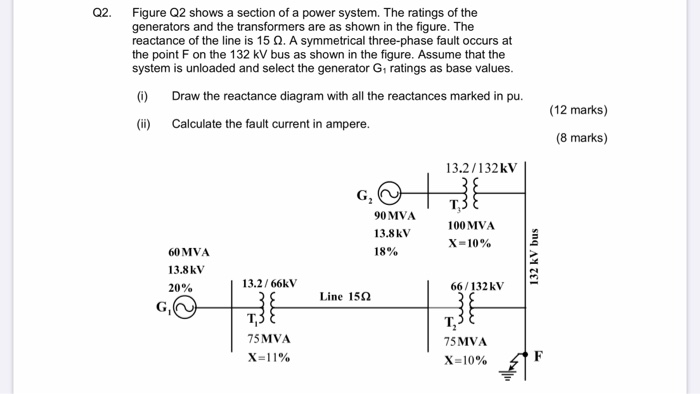 Solved Q2. Figure Q2 shows a section of a power system. The | Chegg.com