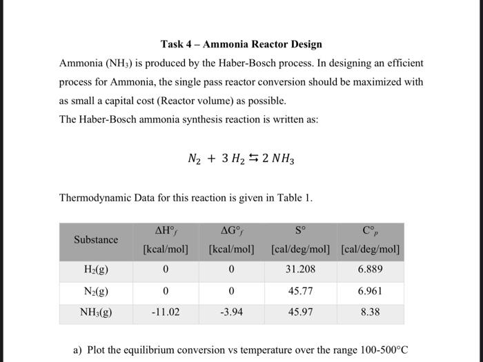 Task 4 - Ammonia Reactor Design Ammonia (NH3) is | Chegg.com