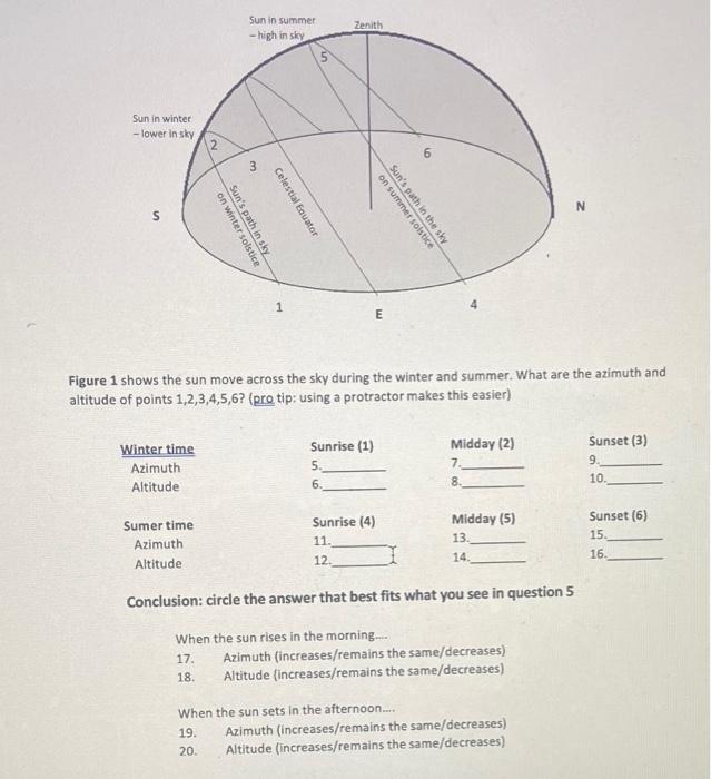 Solved Figure 1 shows the sun move across the sky during the | Chegg.com